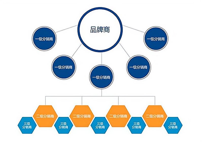 昆明商贸公司的工具推荐：从新手到高手的步步为营