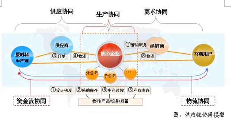 贸易代理，企业发展的新引擎