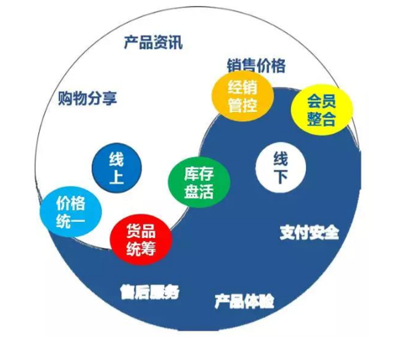 在当今的商业环境中，供应链管理已经成为企业成功的关键因素之一。不同企业的供应链管理模式有何差异？各自的优势与劣势又在哪里呢？