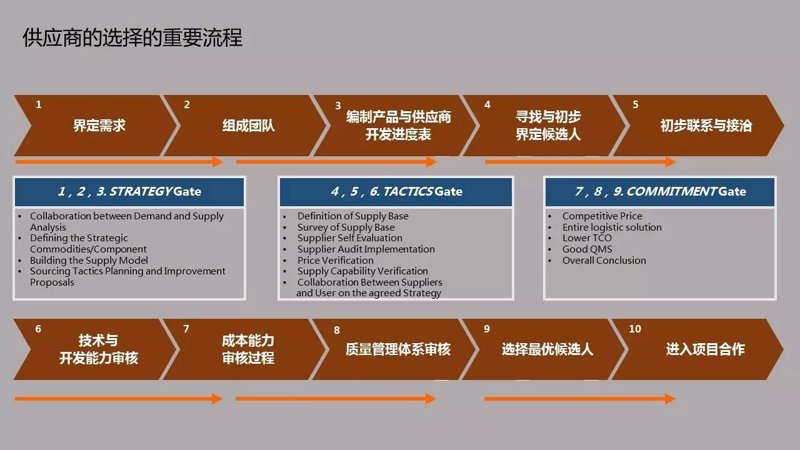 贸易代理：如何选择最合适的服务商？