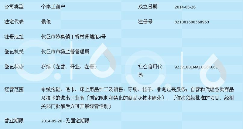 昆明批发行业的现状与发展前景
