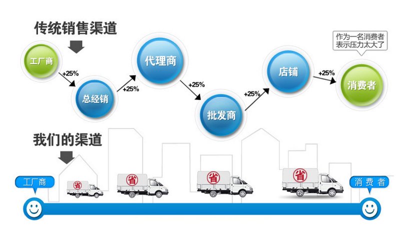 昆明商贸公司的实战攻略:如何在竞争中脱颖而出